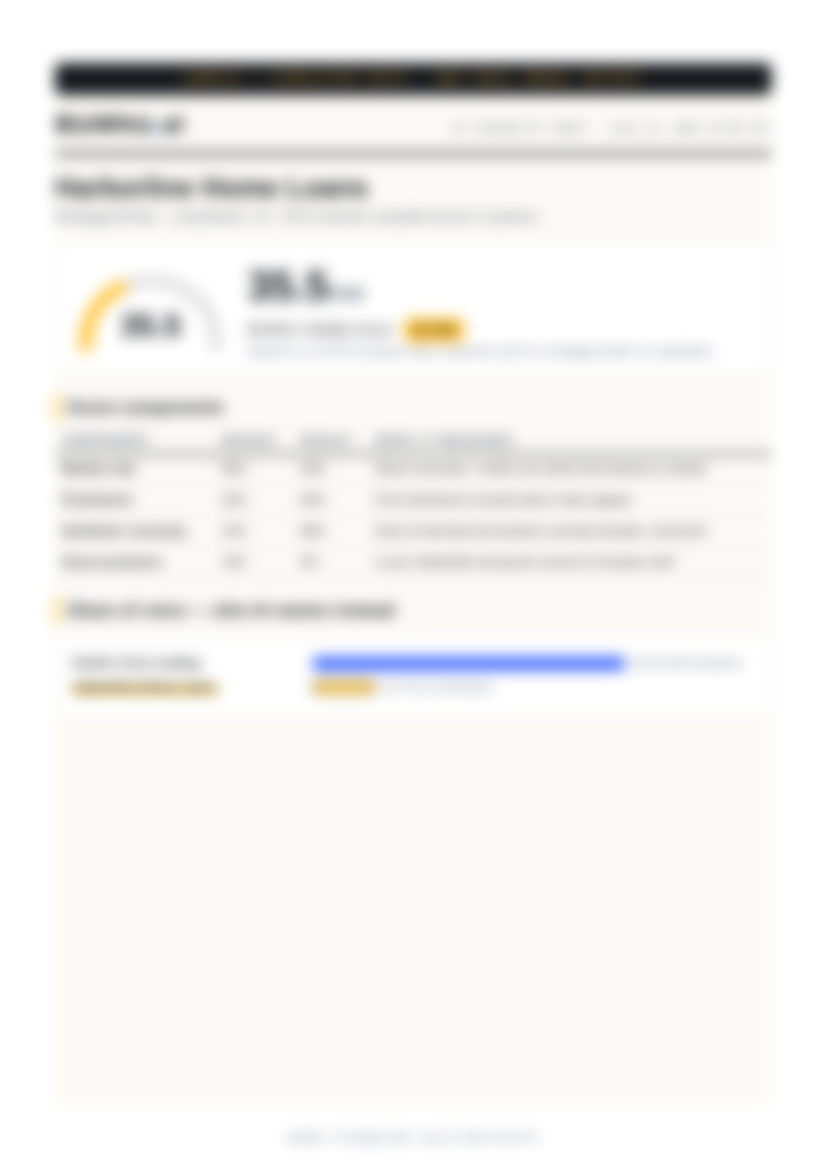 Blurred sample page of a BizWhiz AI Visibility Audit report showing a score dial, score components table, and share-of-voice bars